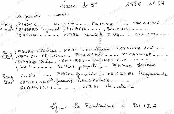 noms des lves