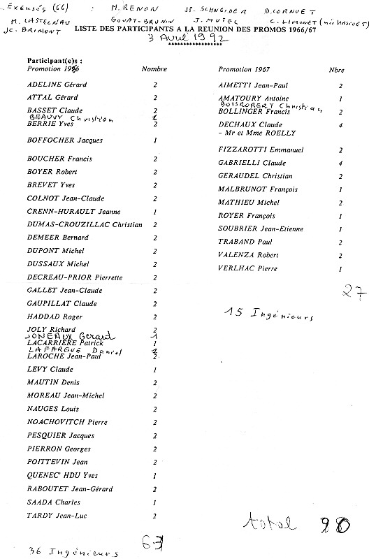 liste des participants